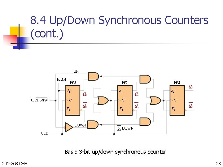 8. 4 Up/Down Synchronous Counters (cont. ) UP HIGH FF 0 J 0 UP/DOWN