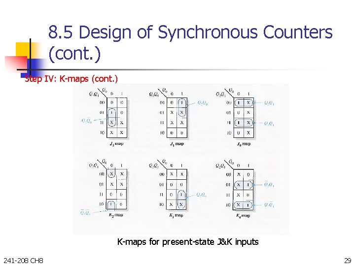 8. 5 Design of Synchronous Counters (cont. ) Step IV: K-maps (cont. ) K-maps