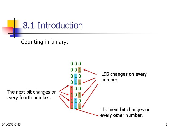 8. 1 Introduction Counting in binary. The next bit changes on every fourth number.