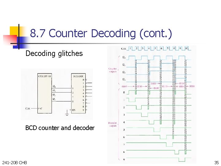 8. 7 Counter Decoding (cont. ) Decoding glitches BCD counter and decoder 241 -208