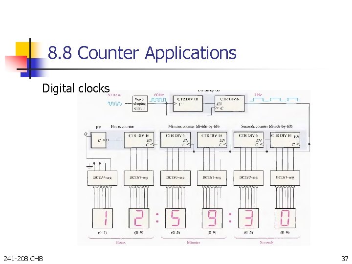 8. 8 Counter Applications Digital clocks 241 -208 CH 8 37 
