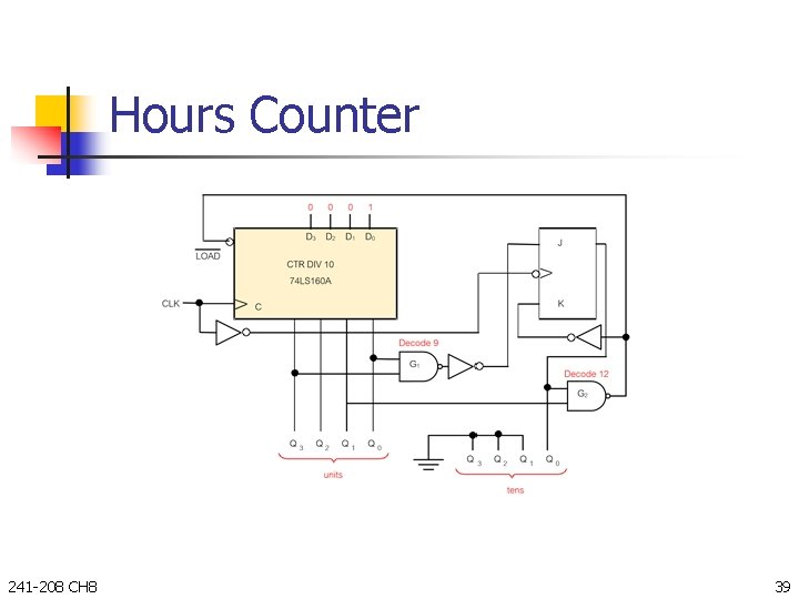 Hours Counter 241 -208 CH 8 39 