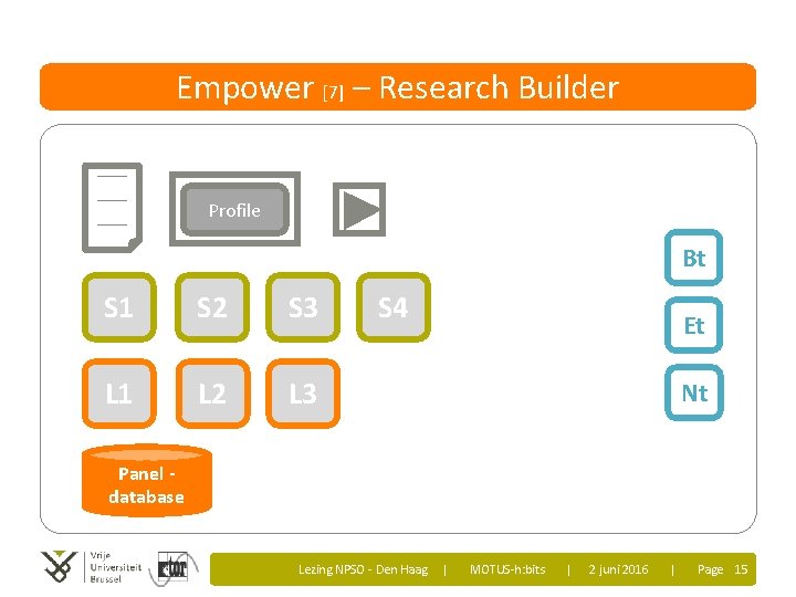 Empower [7] – Research Builder ___ ___ Profile Bt S 1 S 2 S