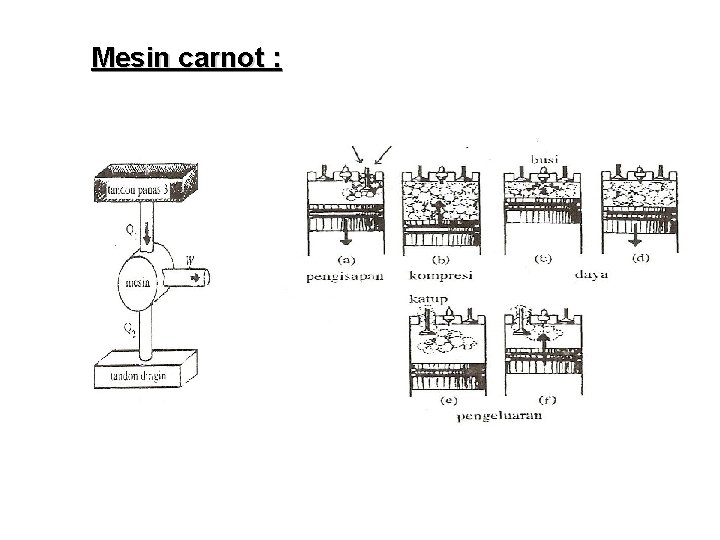 Mesin carnot : 