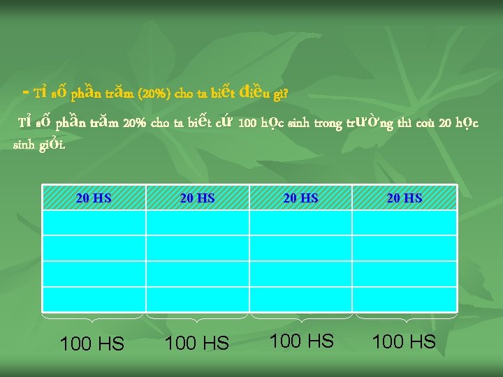 - Tỉ số phần trăm (20%) cho ta biết điều gì? Tỉ số phần