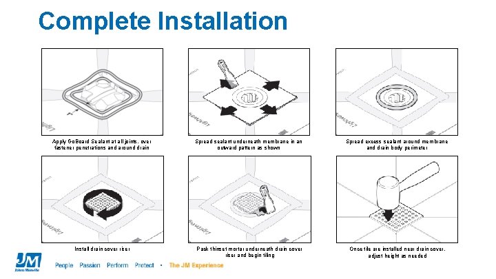 Complete Installation Apply Go. Board Sealant at all joints, over fastener penetrations and around