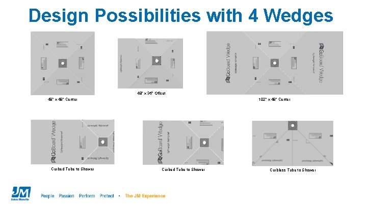 Design Possibilities with 4 Wedges 48” x 36” Offset 102” x 48” Center 48”