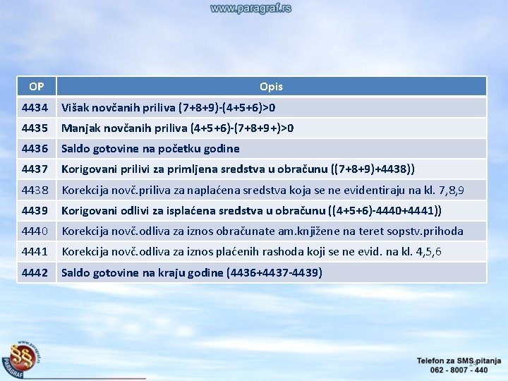 OP Opis 4434 Višak novčanih priliva (7+8+9)-(4+5+6)>0 4435 Manjak novčanih priliva (4+5+6)-(7+8+9+)>0 4436 Saldo