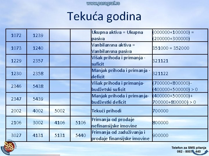 Tekuća godina 1072 1239 1073 1240 1229 2357 1230 2358 2346 5438 2347 5439