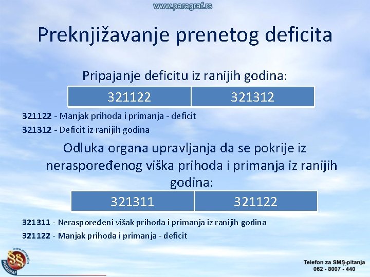 Preknjižavanje prenetog deficita Pripajanje deficitu iz ranijih godina: 321122 321312 321122 - Manjak prihoda