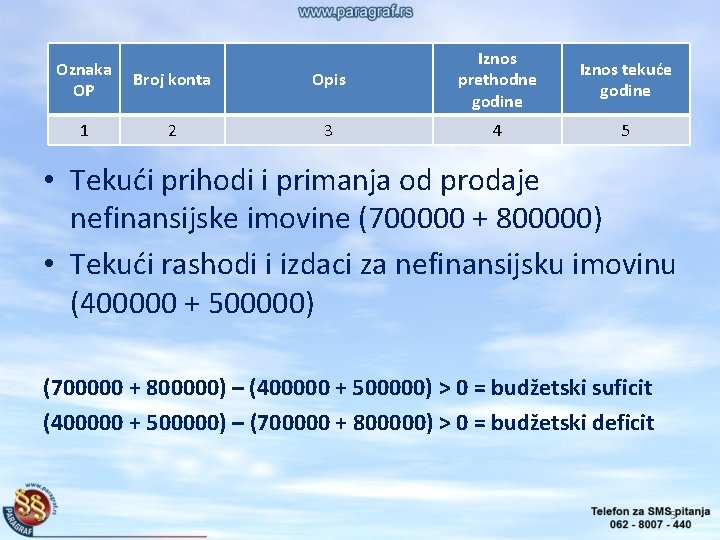 Oznaka OP Broj konta 1 2 Opis Iznos prethodne godine Iznos tekuće godine 3