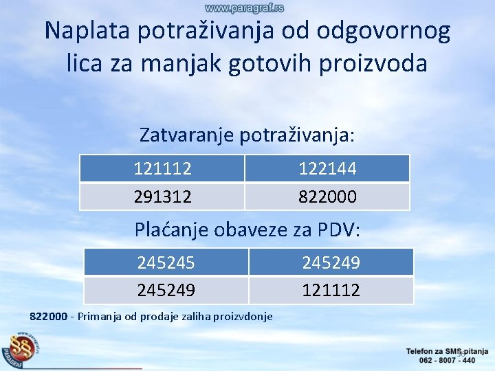 Naplata potraživanja od odgovornog lica za manjak gotovih proizvoda Zatvaranje potraživanja: 121112 291312 122144