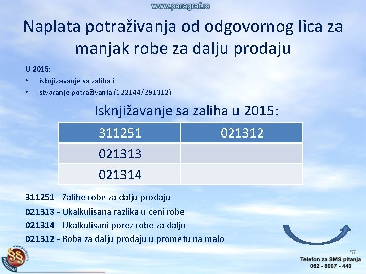 Naplata potraživanja od odgovornog lica za manjak robe za dalju prodaju U 2015: •