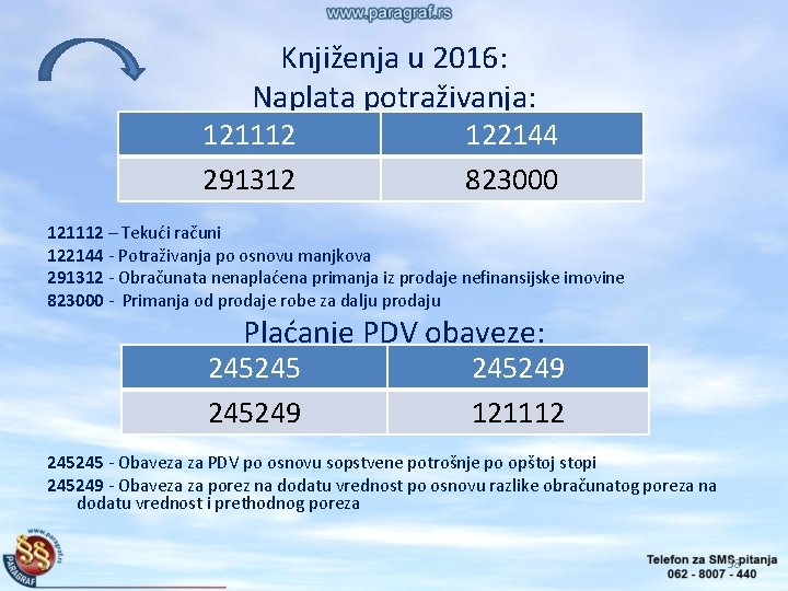 Knjiženja u 2016: Naplata potraživanja: 121112 291312 122144 823000 121112 – Tekući računi 122144