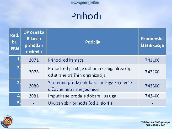 Prihodi Red. br. PBN 1. 2. 3. 4. 5. OP oznaka Bilansa prihoda i