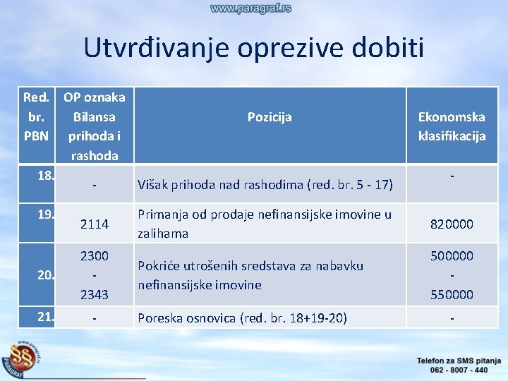 Utvrđivanje oprezive dobiti Red. OP oznaka br. Bilansa Pozicija PBN prihoda i rashoda 18.