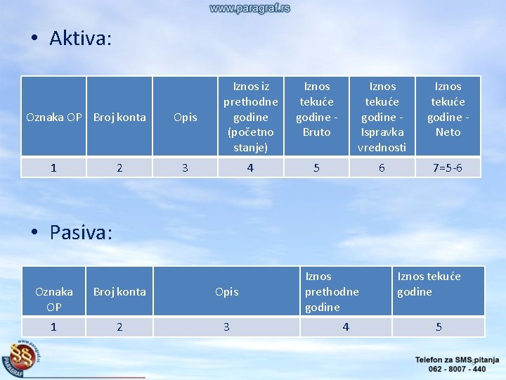  • Aktiva: Oznaka OP Broj konta 1 2 Opis Iznos iz prethodne godine