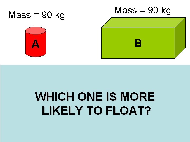 Mass = 90 kg A Mass = 90 kg B WHICH ONE IS MORE