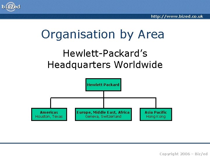 http: //www. bized. co. uk Organisation by Area Hewlett-Packard’s Headquarters Worldwide Hewlett Packard Americas