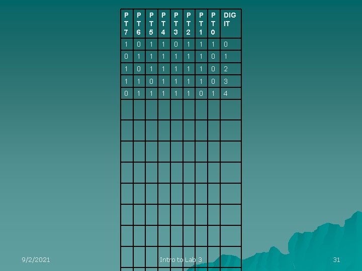 9/2/2021 P T 7 P T 6 P T 5 P T 4 P