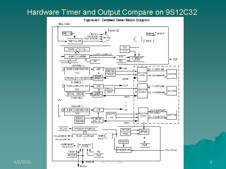 Hardware Timer and Output Compare on 9 S 12 C 32 9/2/2021 Intro to