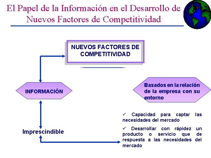 El Papel de la Información en el Desarrollo de Nuevos Factores de Competitividad NUEVOS