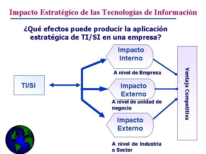 Impacto Estratégico de las Tecnologías de Información ¿Qué efectos puede producir la aplicación estratégica