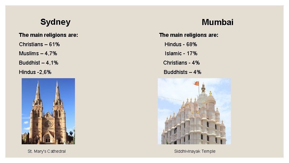 Sydney The main religions are: Mumbai The main religions are: Christians – 61% Hindus