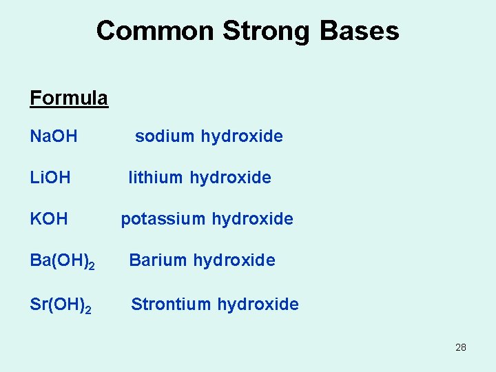 Common Strong Bases Formula Na. OH Li. OH KOH sodium hydroxide lithium hydroxide potassium