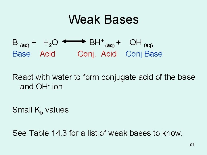 Weak Bases B (aq) + H 2 O Base Acid BH+ (aq) + OH-(aq)