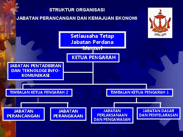 STRUKTUR ORGANISASI JABATAN PERANCANGAN DAN KEMAJUAN EKONOMI Setiausaha Tetap Jabatan Perdana Menteri KETUA PENGARAH