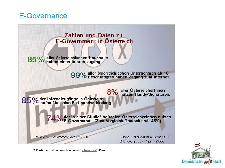 E-Governance © Parlamentsdirektion / Kinderbüro Universität Wien 