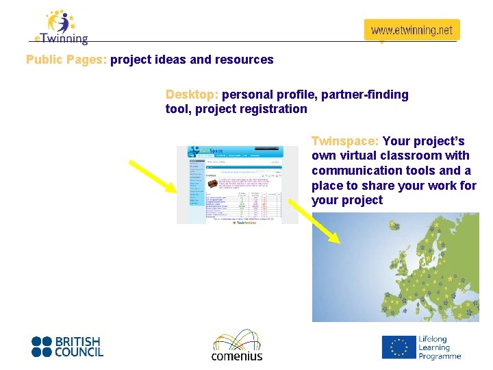 Public Pages: project ideas and resources Desktop: personal profile, partner-finding tool, project registration Twinspace: