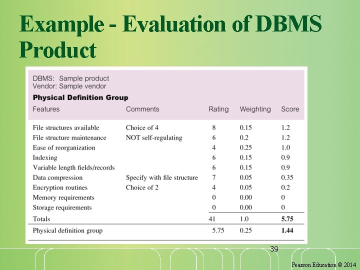 Example - Evaluation of DBMS Product 39 Pearson Education © 2014 