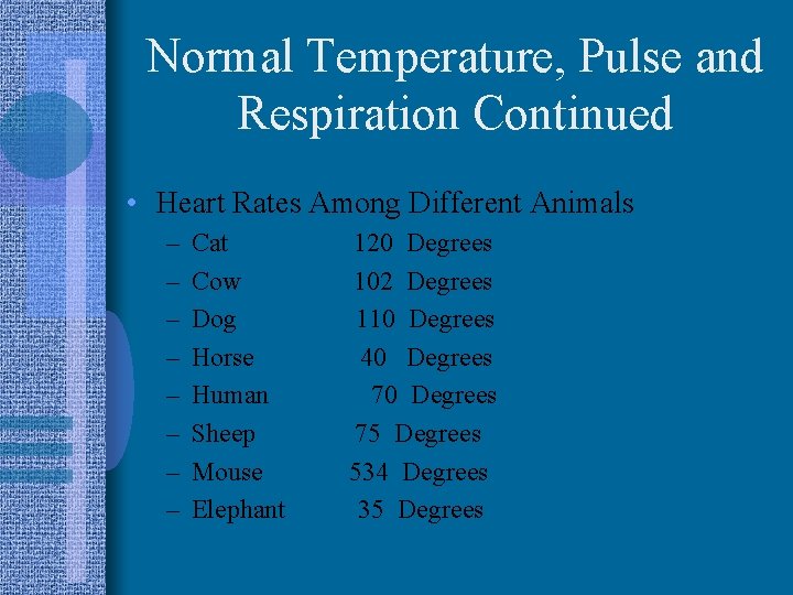 Normal Temperature, Pulse and Respiration Continued • Heart Rates Among Different Animals – –
