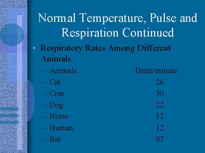 Normal Temperature, Pulse and Respiration Continued • Respiratory Rates Among Different Animals – Animals: