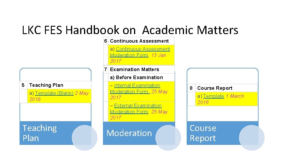 LKC FES Handbook on Academic Matters 6 Continuous Assessment a) Continuous Assessment Moderation Form