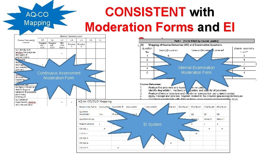AQ-CO Mapping CONSISTENT with Moderation Forms and EI System Internal Examination Moderation Form Continuous