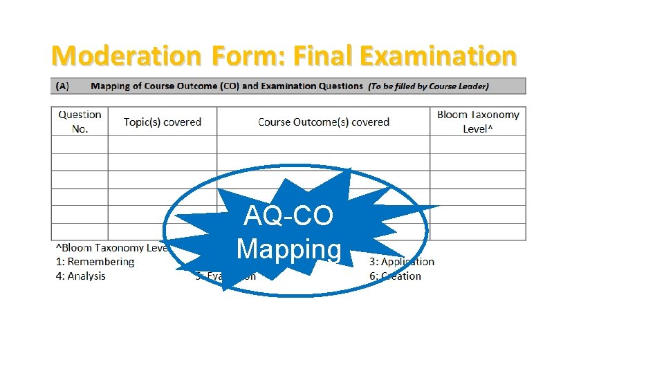 Moderation Form: Final Examination AQ-CO Mapping 
