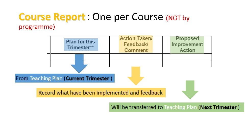 Course Report : One per Course (NOT by programme) 