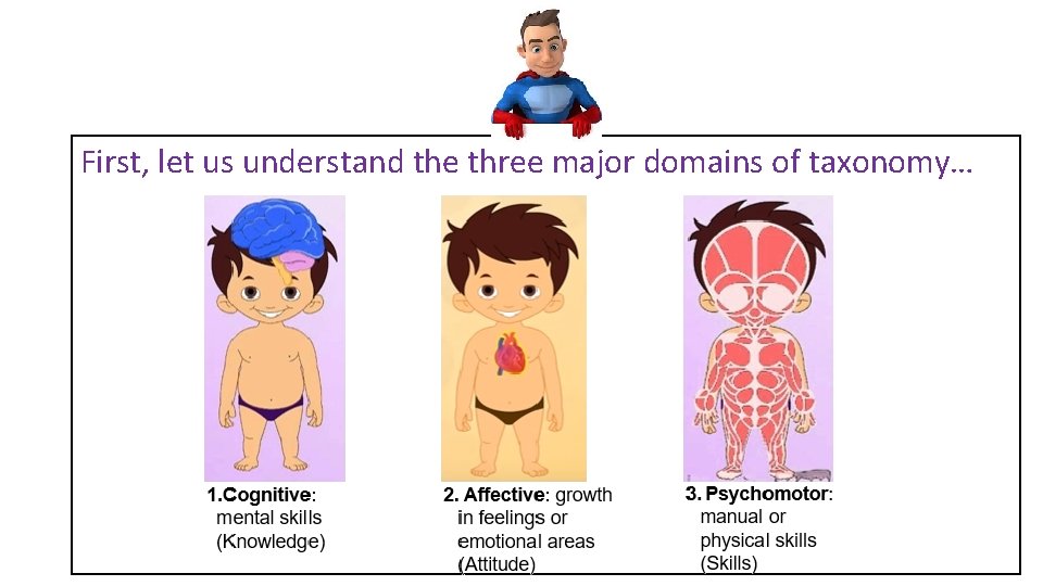 First, let us understand the three major domains of taxonomy… 