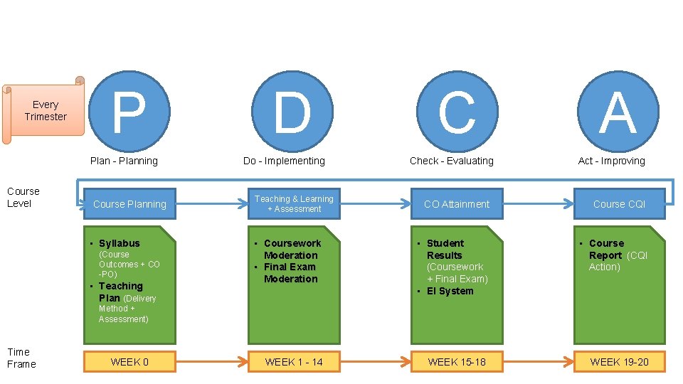 Every Trimester P Plan - Planning Course Level Course Planning • Syllabus (Course Outcomes