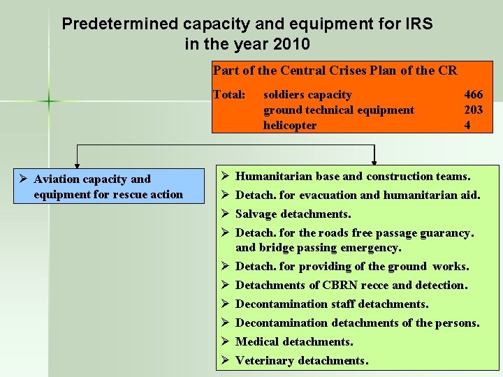 Predetermined capacity and equipment for IRS in the year 2010 Part of the Central