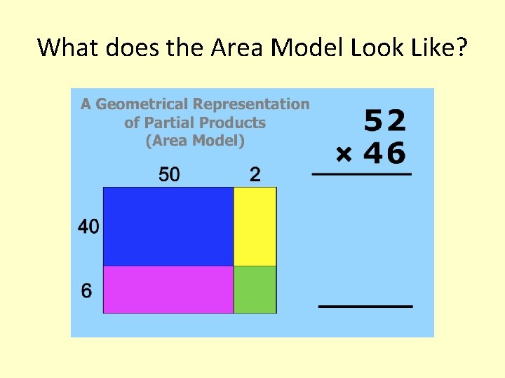What does the Area Model Look Like? 