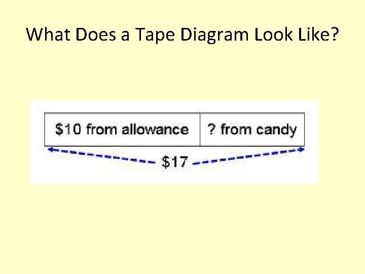 What Does a Tape Diagram Look Like? 