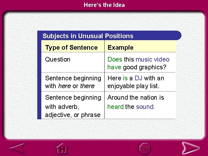 Here’s the Idea Subjects in Unusual Positions Type of Sentence Example Question Does this