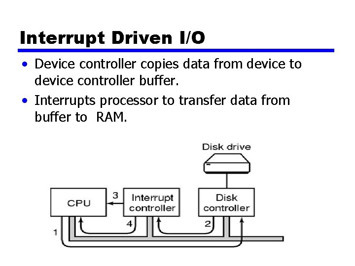 Interrupt Driven I/O • Device controller copies data from device to device controller buffer.