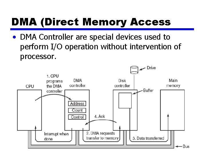 DMA (Direct Memory Access • DMA Controller are special devices used to perform I/O