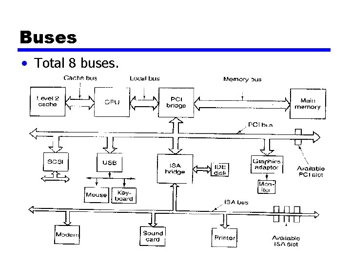 Buses • Total 8 buses. 