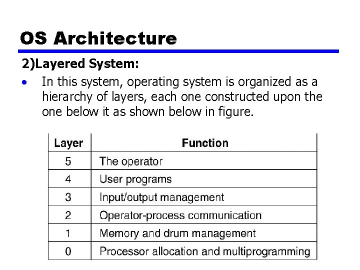 OS Architecture 2)Layered System: • In this system, operating system is organized as a